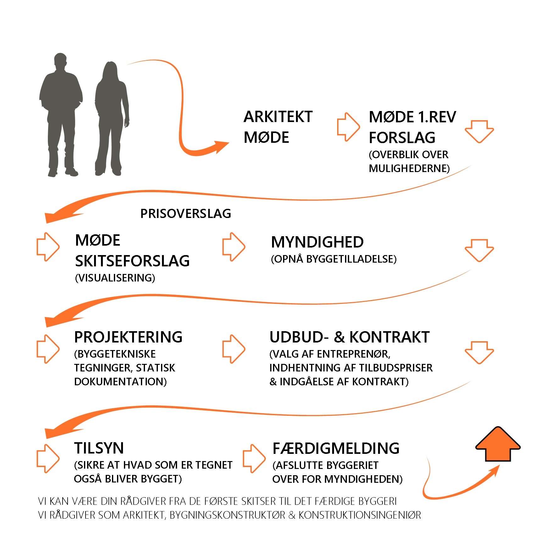 250813 processen uden logo